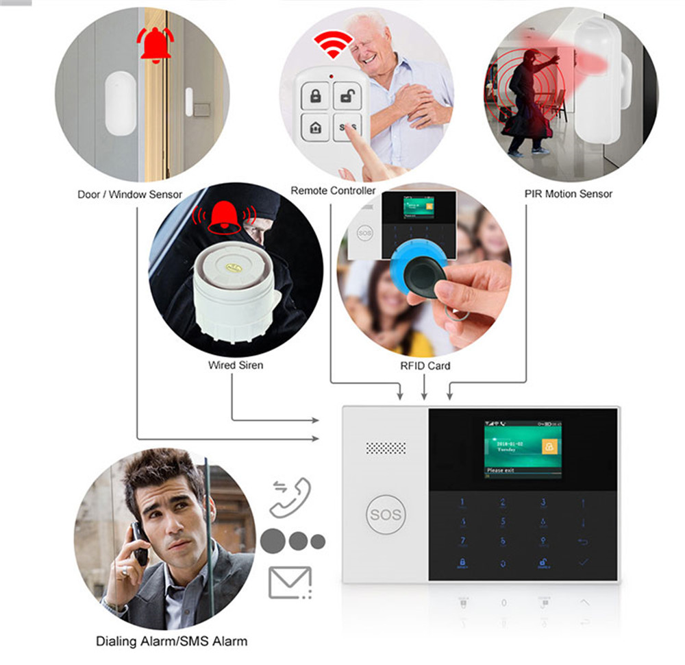 PGST PF-50 High Quality Wirele - Home Security Prices review and price