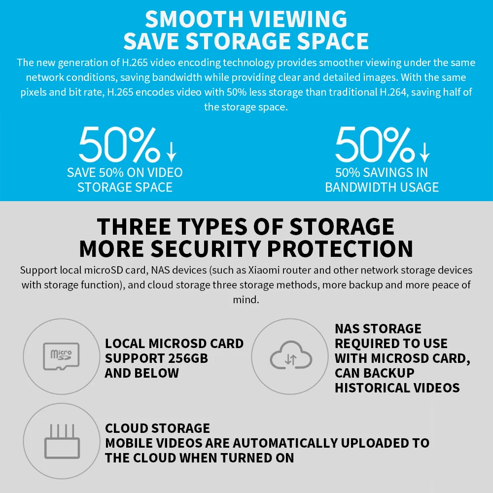 Xiaomi 360° Smart Home Securit - Home Security Kamera review and price