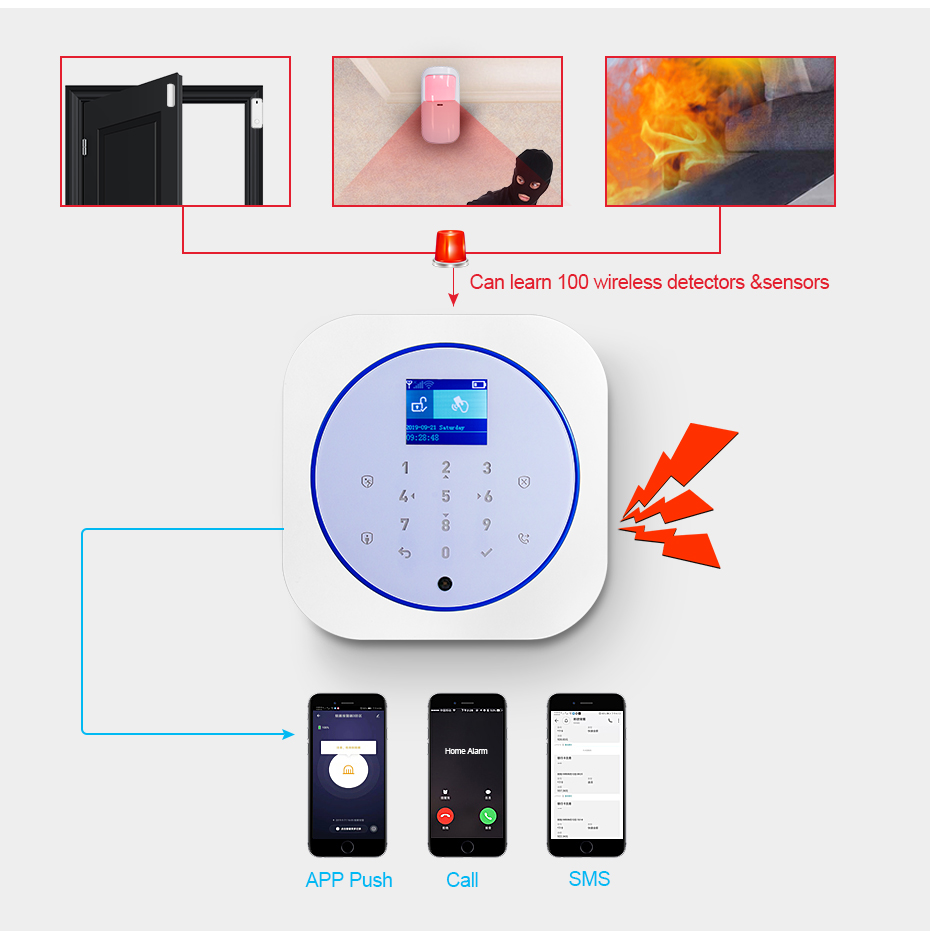 KERUI G12 Home Security Alarm  - Home Security System Installation review and price