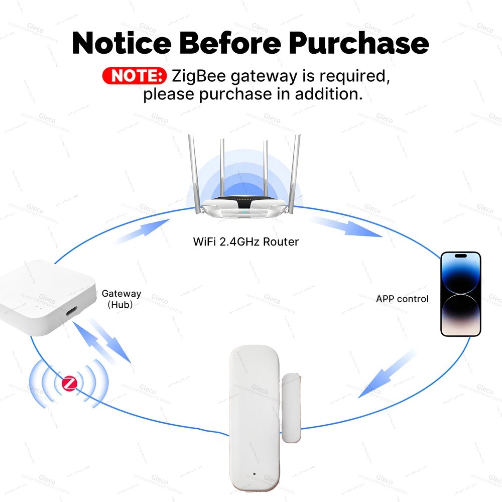 Tuya Zigbee Door Window Sensor - Home Security Gate review and price